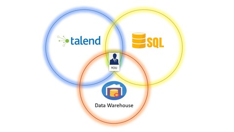 Talend + SQL + Datawarehousing - Beginner to Professional