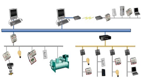 HVAC controls and Automation system
