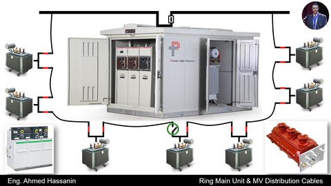 Ring Main Unit & Medium Voltage Distribution Cables الكابلات