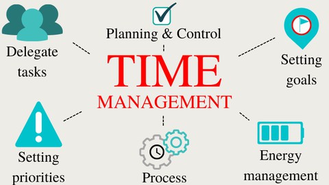 Get Organised - Automate Time Management and Productivity