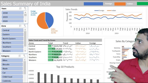 Dashboard with Advance Pivot