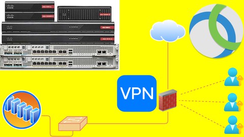 Cisco AnyConnect VPN (Cisco ASA Firewall)