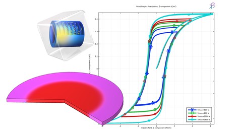 Ferroelectric material hysteresis In COMSOL Multiphysics