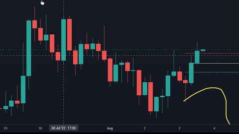 Gap filling and big candle formation
