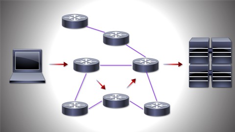 Engenharia de Redes - IP Routing (Roteamento IP)