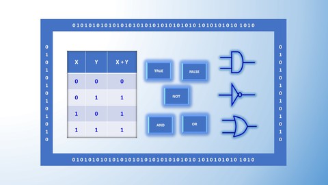 Introduction to Boolean Algebra and Logic Gates