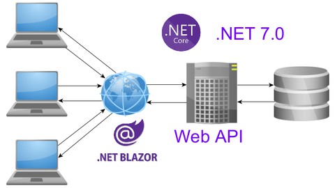 Niezbędnik programisty Net - kurs programisty NET od A do Z