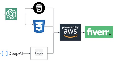 Build a Website with ChatGPT, DeepAI, AWS and Make Clients!