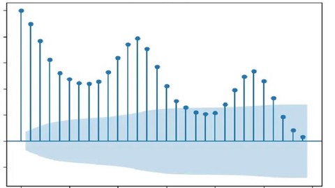 Machine Learning & Deep Learning with Scalecast- Uniform way