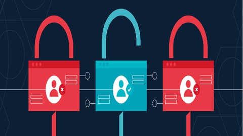 Access Control List (ACL) Zero-to-Hero