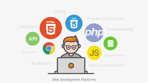 Web Development Basics(Beginner level)