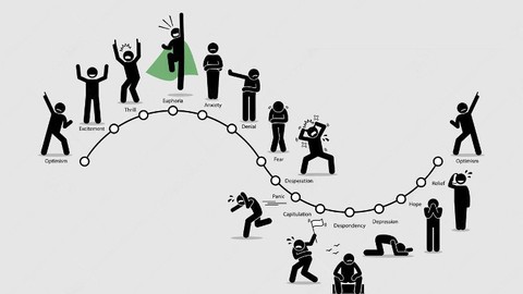 Psychology of Stock Trading: Behavioural Finance