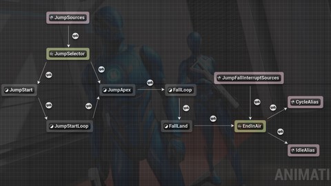 Unreal Engine 5 Blueprint: Lyra Animation Nâng Cao