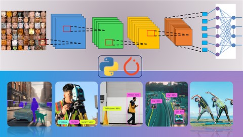 Deep Learning : Convolutional Neural Networks with Python