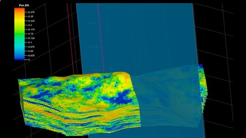 3D Reservoir Geological Modeling