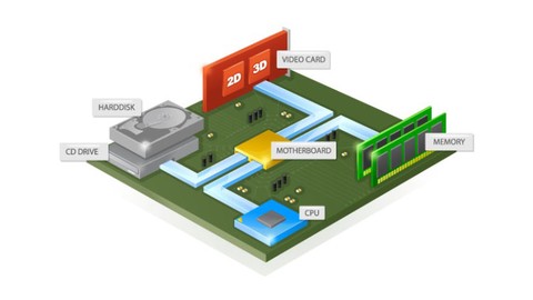 Organização e Arquitetura de Computadores - Módulo 1