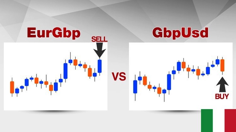 Forex Trading: Strategia Correlazione EUR/GBP vs GBP/USD