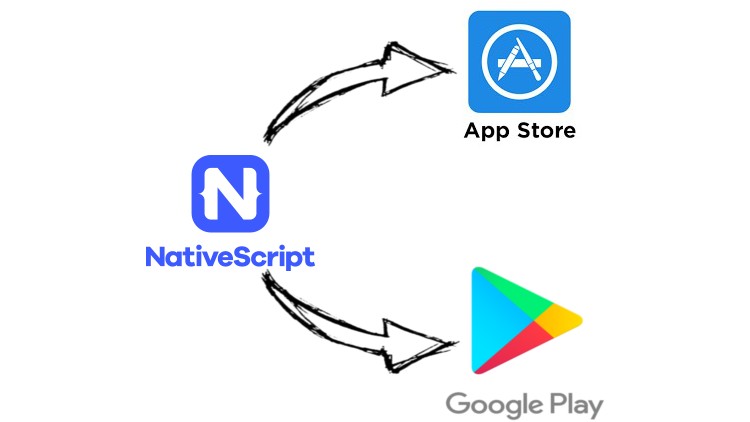 NativeScript - prepare, optimise and publish app
