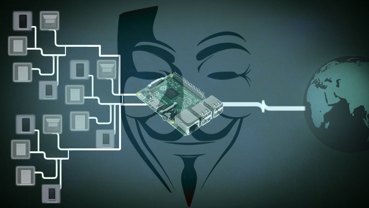Ethical Hacking: Advance MITM Attacks Using Raspberry PI