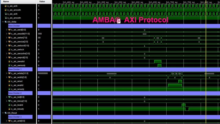 AMBA AXI Infrastructure Based on Xilinx FPGA IPs and Verilog
