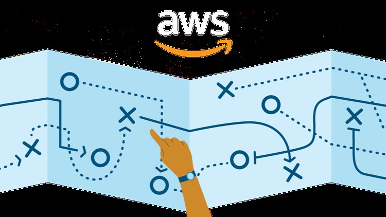 AWS Solutions Architect- Professional- 2021
