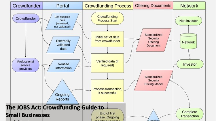 How To Crowdfund