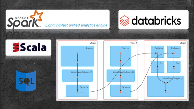 Dataframes