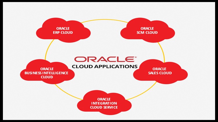 1Z0-1085-20 Oracle Cloud Infrastructure Foundation Associate