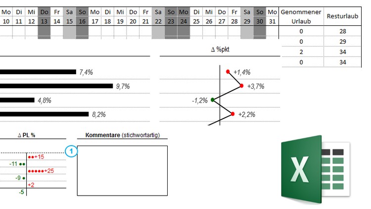 Personalcontrolling mit Excel