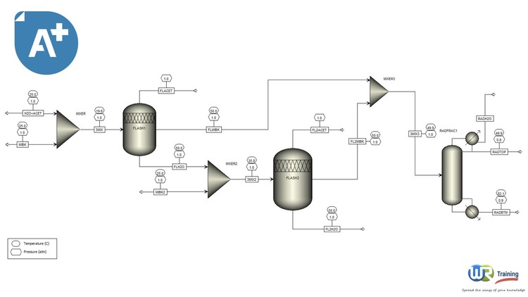 Aspen Plus V11 : Flash , Distillation & Extraction Processes