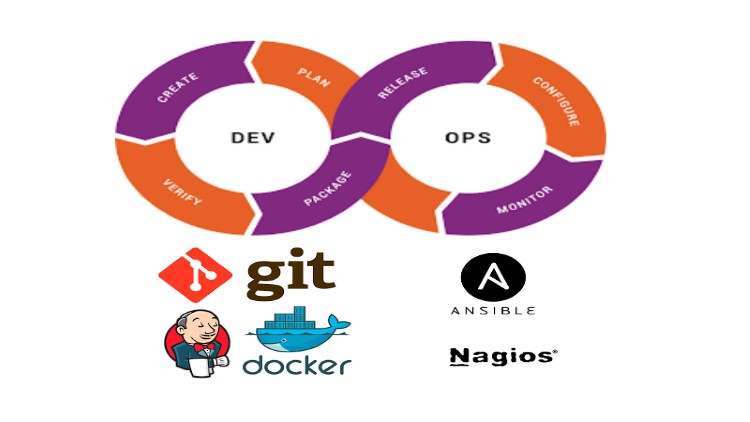 Apprenez DevOps CI/CD Jenkins Ansible Docker Nagios AWS Git