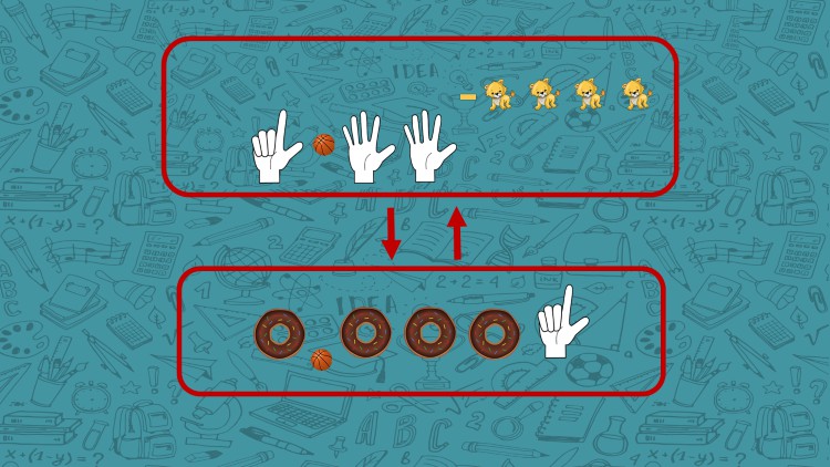 understanding-exponential-notation