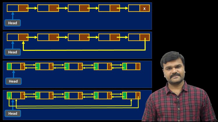 Masterclass : Linked Lists - Exclusive from Zero to Hero