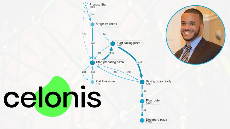 Process Mining with Celonis