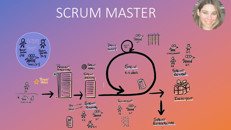 Scrum Master 2024 + preguntas de práctica para certificación