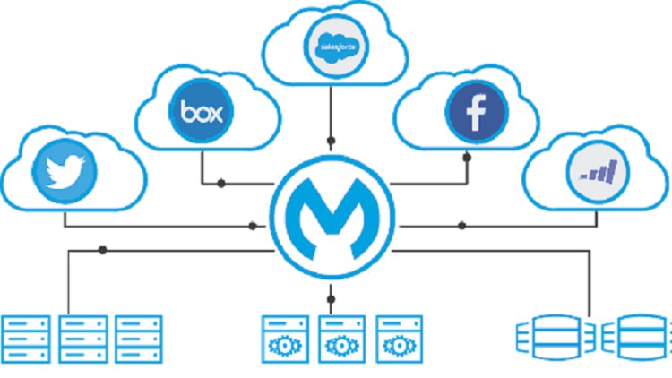 Mulesoft MCD - ASSOC Exam - Actual Questions