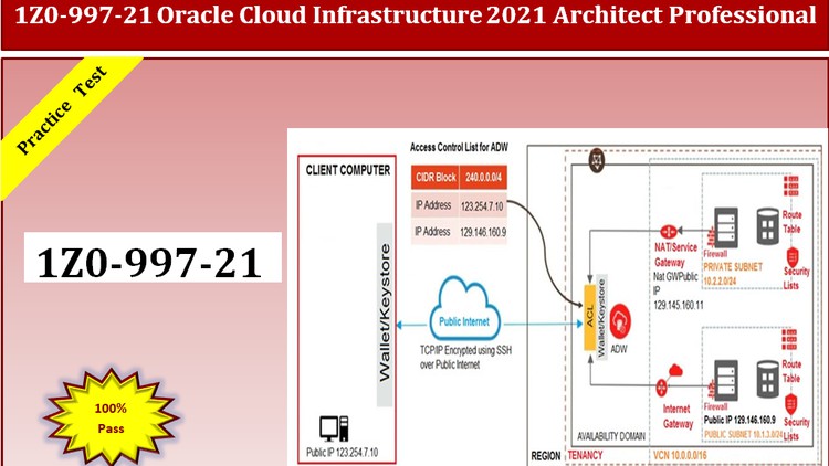 Intereactive 1z0-997-21 Testing Engine