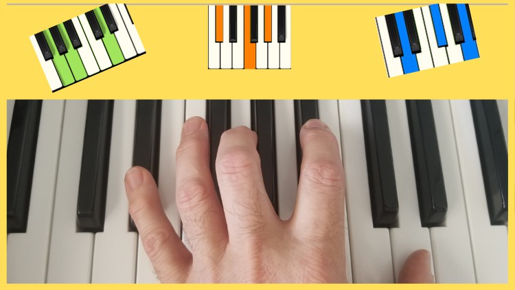 Mémoriser rapidement tous les accords 3-sons au piano