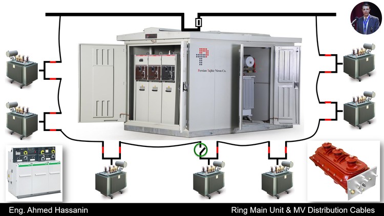Ring Main Unit & Medium Voltage Distribution Cables الكابلات
