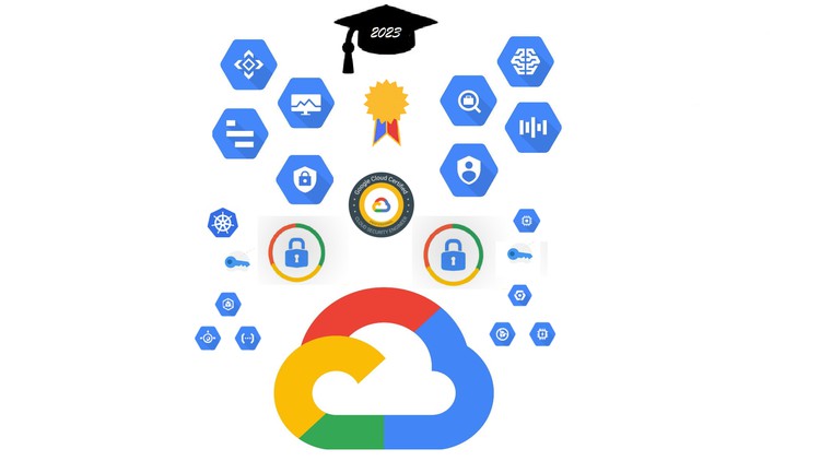 Professional-Cloud-Security-Engineer Formal Test