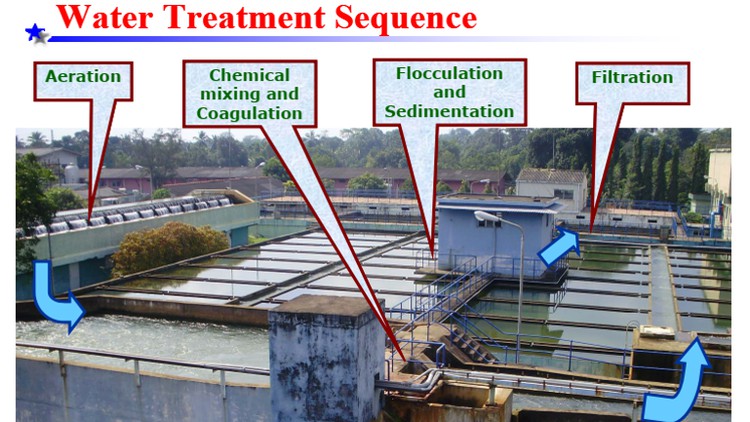 Water Treatment   معالجة المياه وتطهيرها بالطرق التقليدية