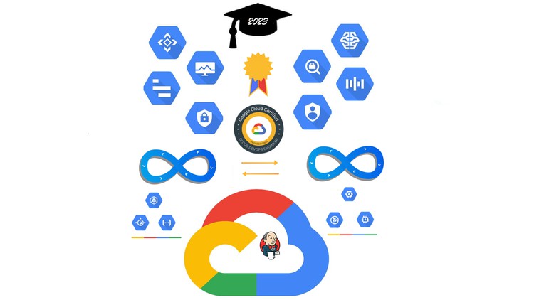 Google Professional Cloud DevOps Engineer Practice Exams - Coupon