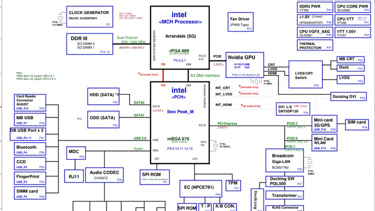 Learn Laptop Motherboard Schematic [Circuit] Diagram