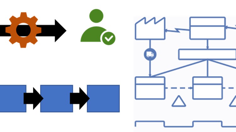 The Complete Guide To Lean Process Mapping The Complete Guide To Lean Process Mapping