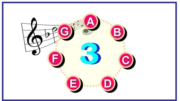 #3 Read Music Notes Fast:   Speed Read 11 Treble Clef Notes