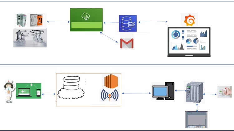 PLC and Python to AWS cloud in IIoT with Siemens and CoDeSys