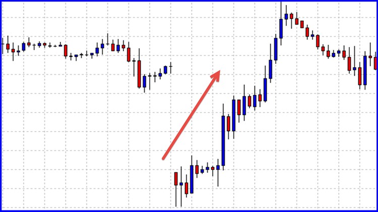 How to Trade the Forex Weekend GAP like a Pro